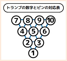 痛快なりゆきサイト 風雲！たけし城 歴史資料館